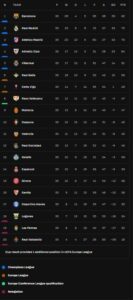 Klasemen sementara Liga Spanyol 2024-2025. (c) Ist